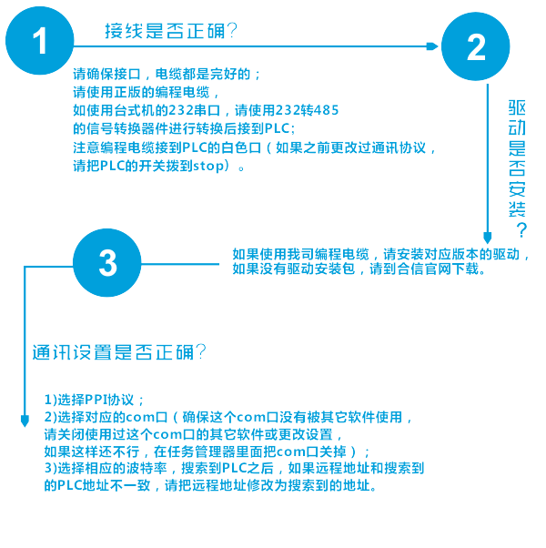 编程软件通讯不上解决办法.png