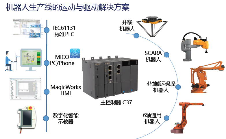 方案图.png 方案图.png