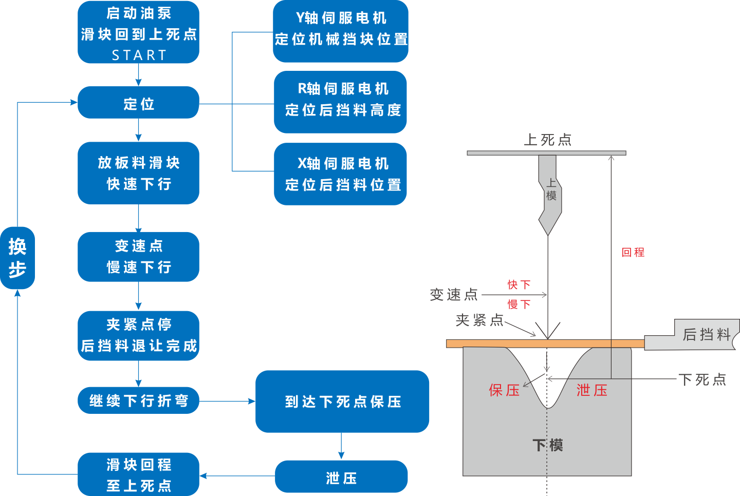 工艺及流程.png