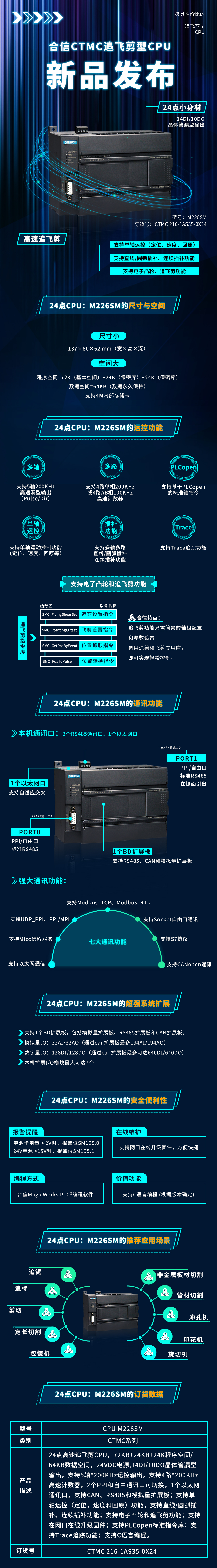 CTMC新品.jpg CTMC新品.jpg