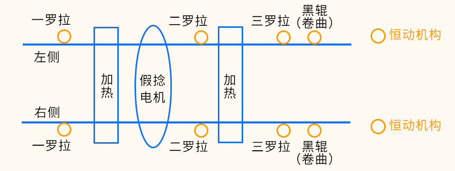 工艺流程.png 工艺流程.png