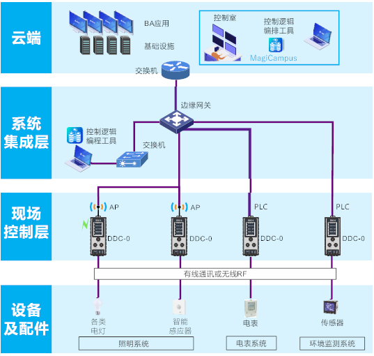 DDC-0应用.png DDC-0应用.png