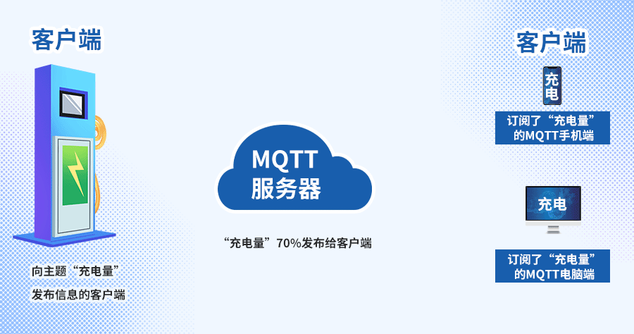 MQTT系列.2.gif MQTT系列.2.gif