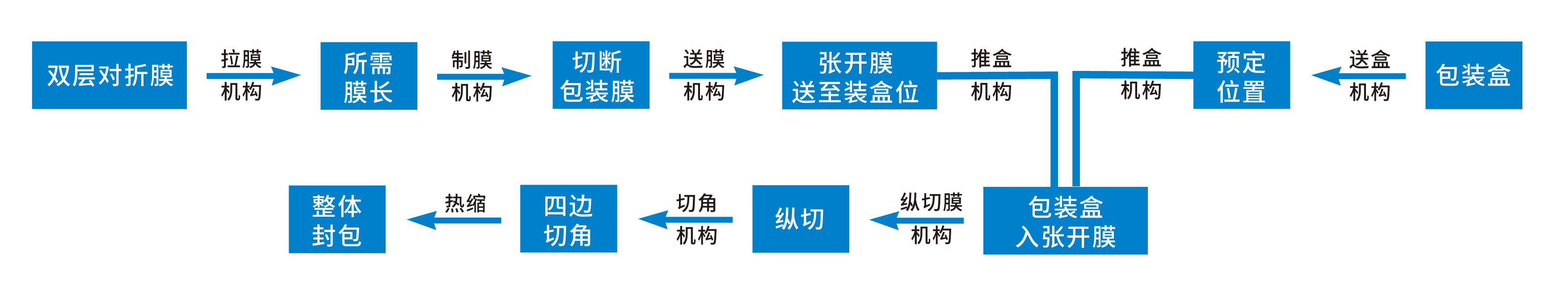 三维封膜流程.png 三维封膜流程.png