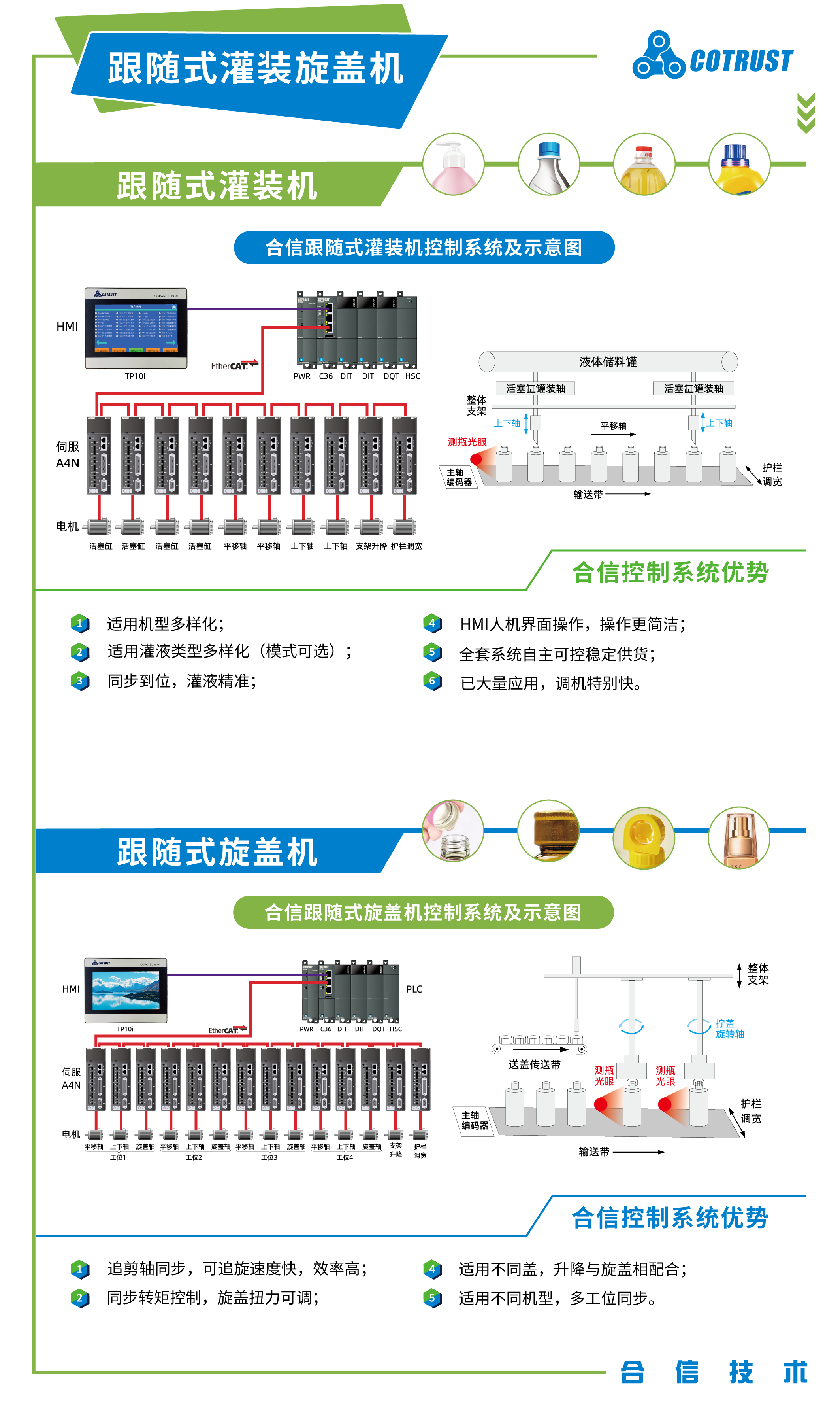 包装行业-系统解决方案750X1250-跟随式.png