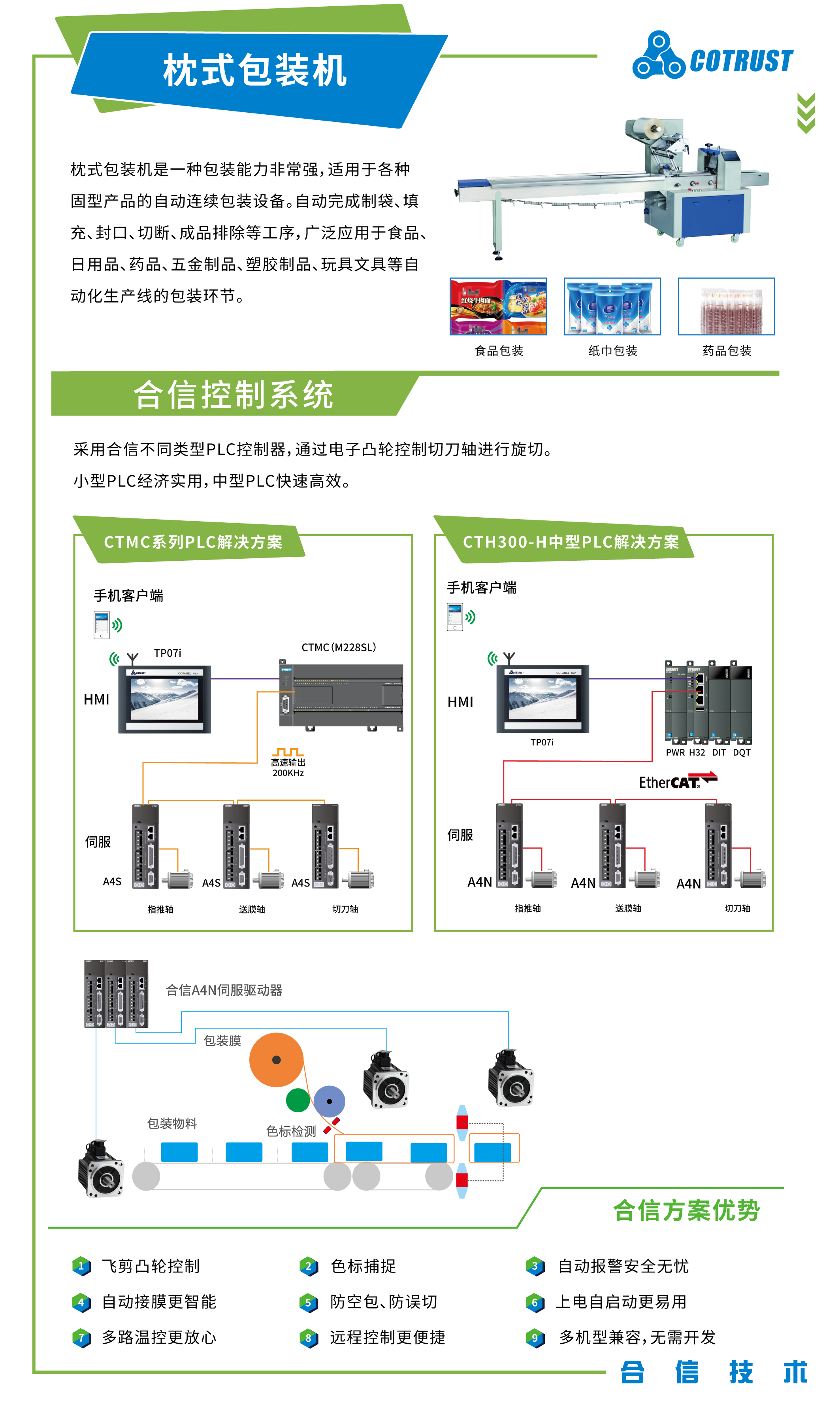 包装行业-系统解决方案750X1250-枕式.png
