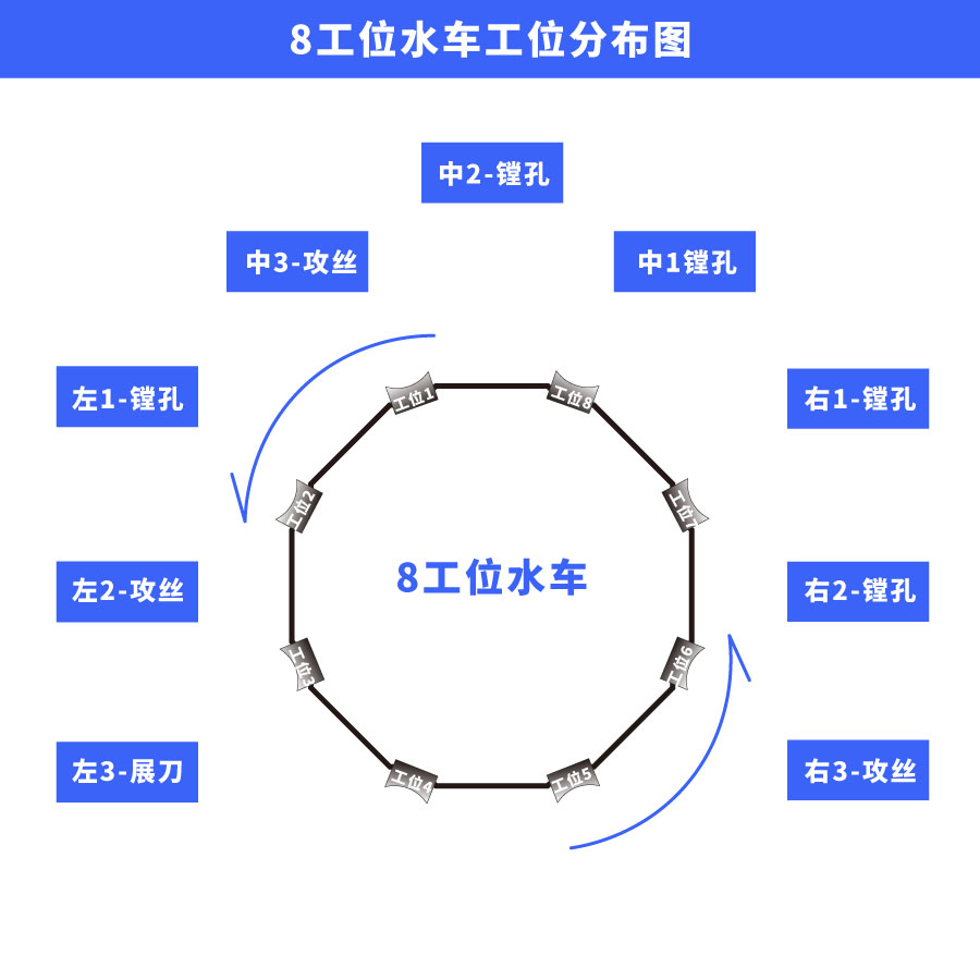 8工位水车工位分布图.jpg 8工位水车工位分布图.jpg