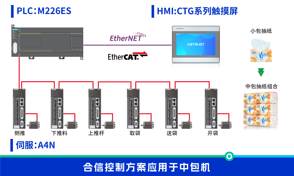 中包机.png 中包机.png