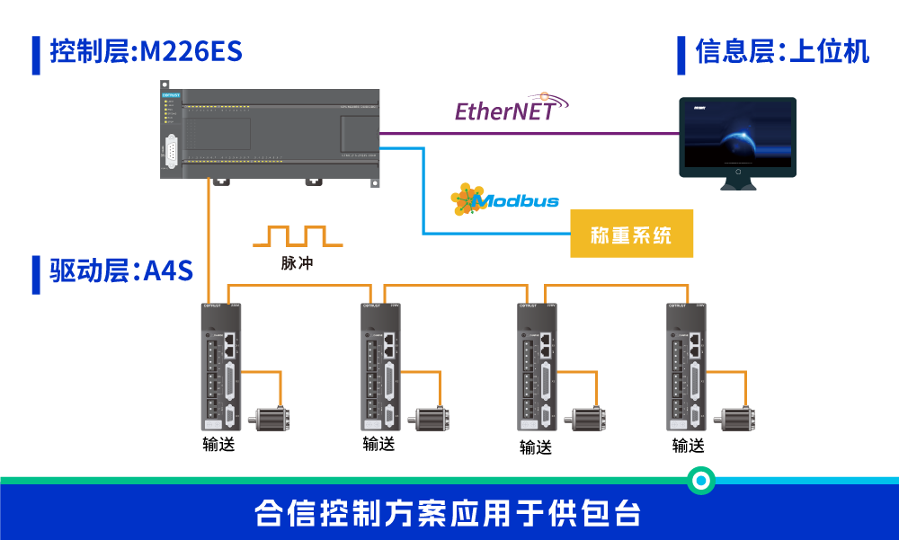 供包台.png 供包台.png