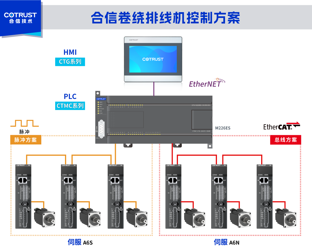 架构图.png 架构图.png