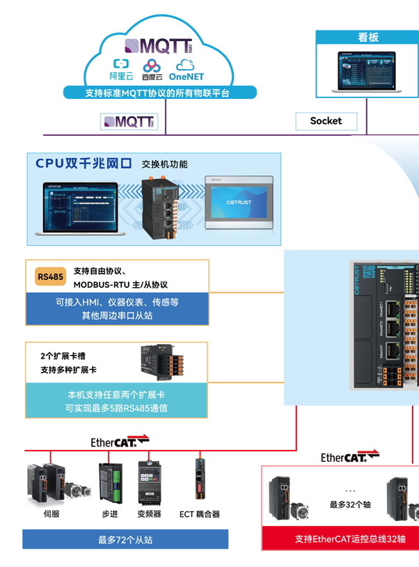 架构图_01.png 架构图_01.png
