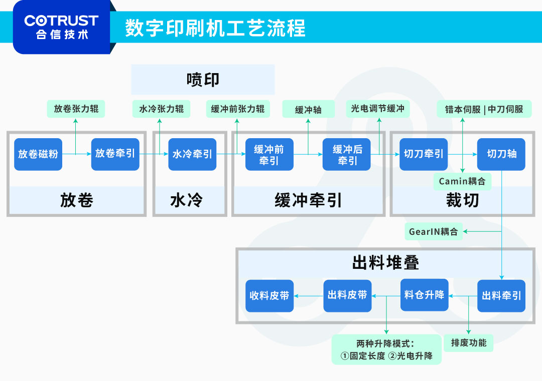 数字印刷架构图.jpg