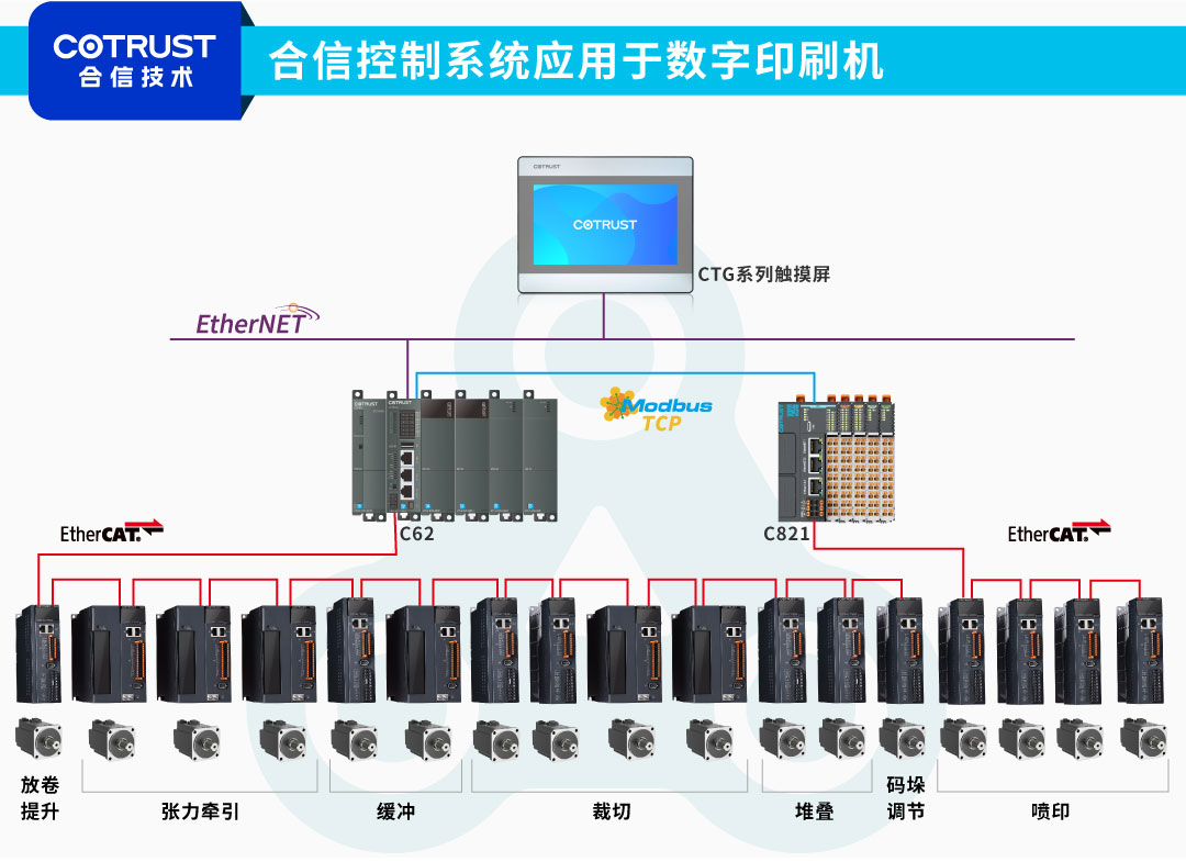 控制系统.jpg