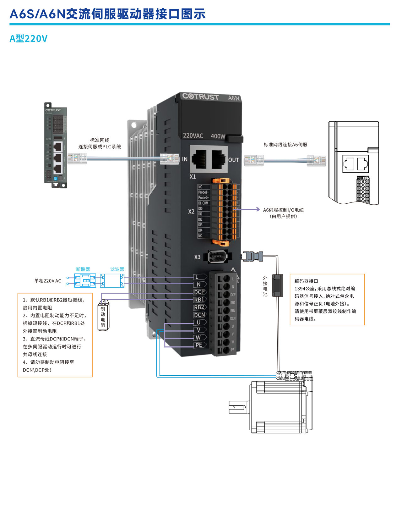 接口A220.jpg